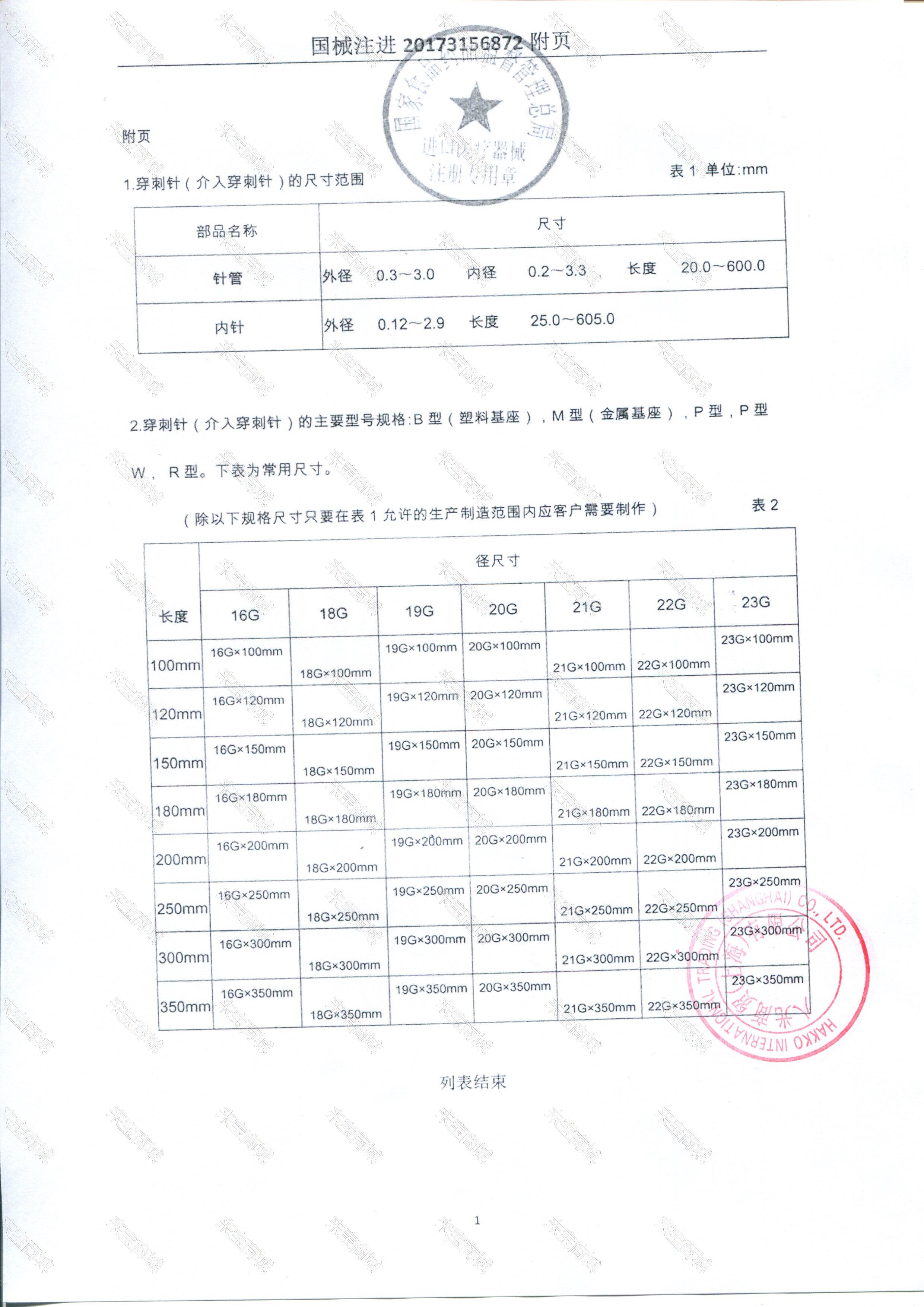 注册证