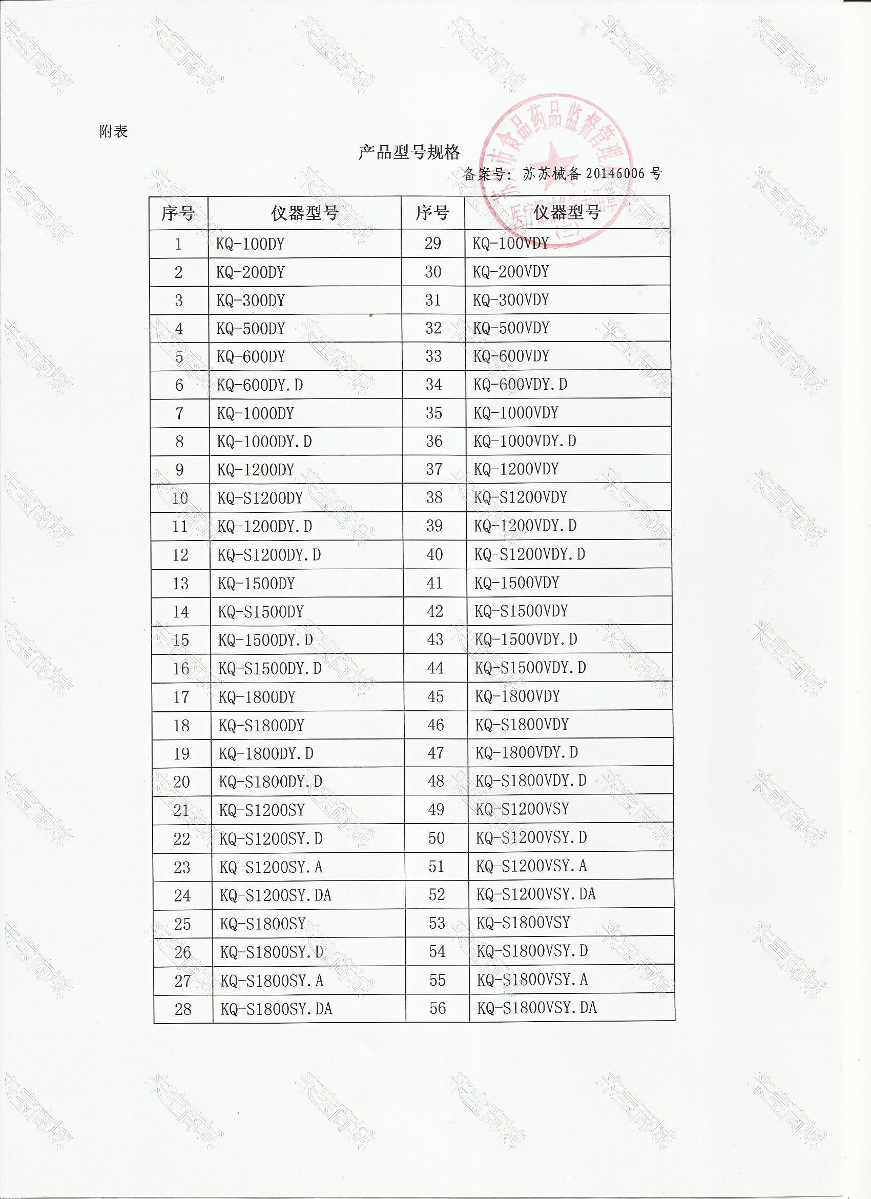 注册证